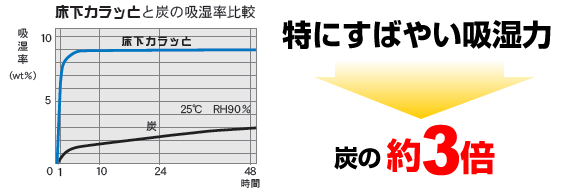 �����J���b�ƂƒY�̋z������r